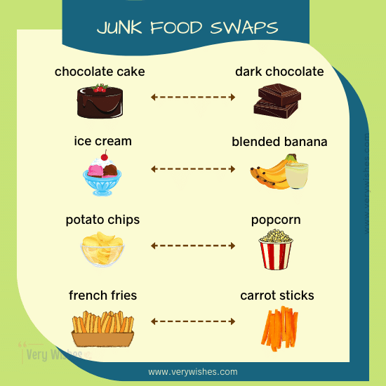 National Junk Food Day Celebration Ideas
